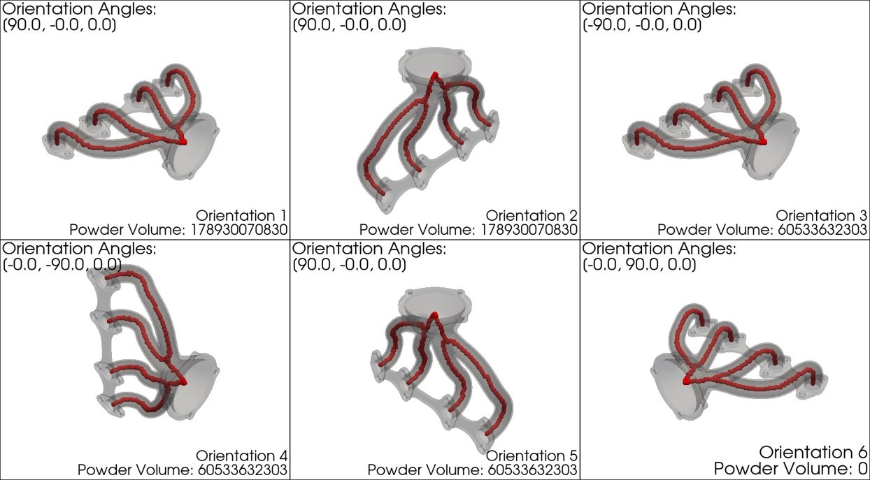 Powder entrapment results shown for multiple orientations