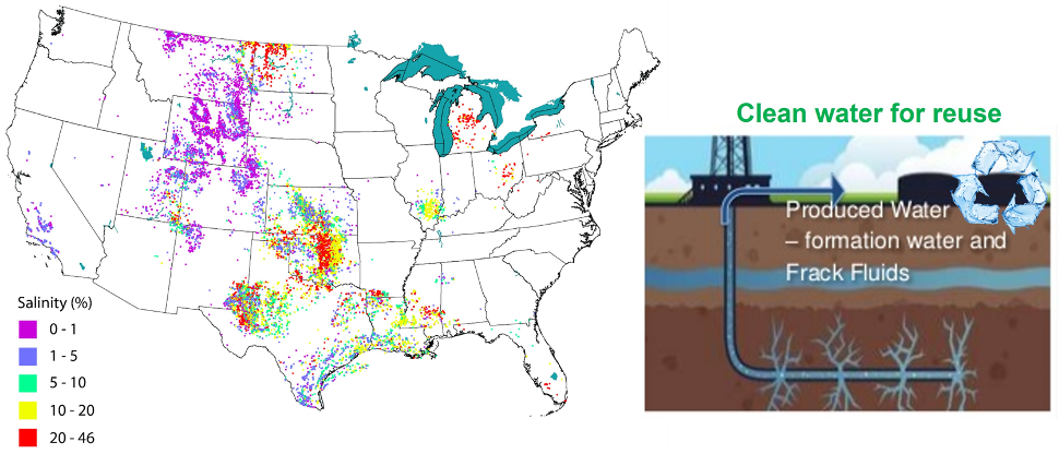 Diagram of water study research