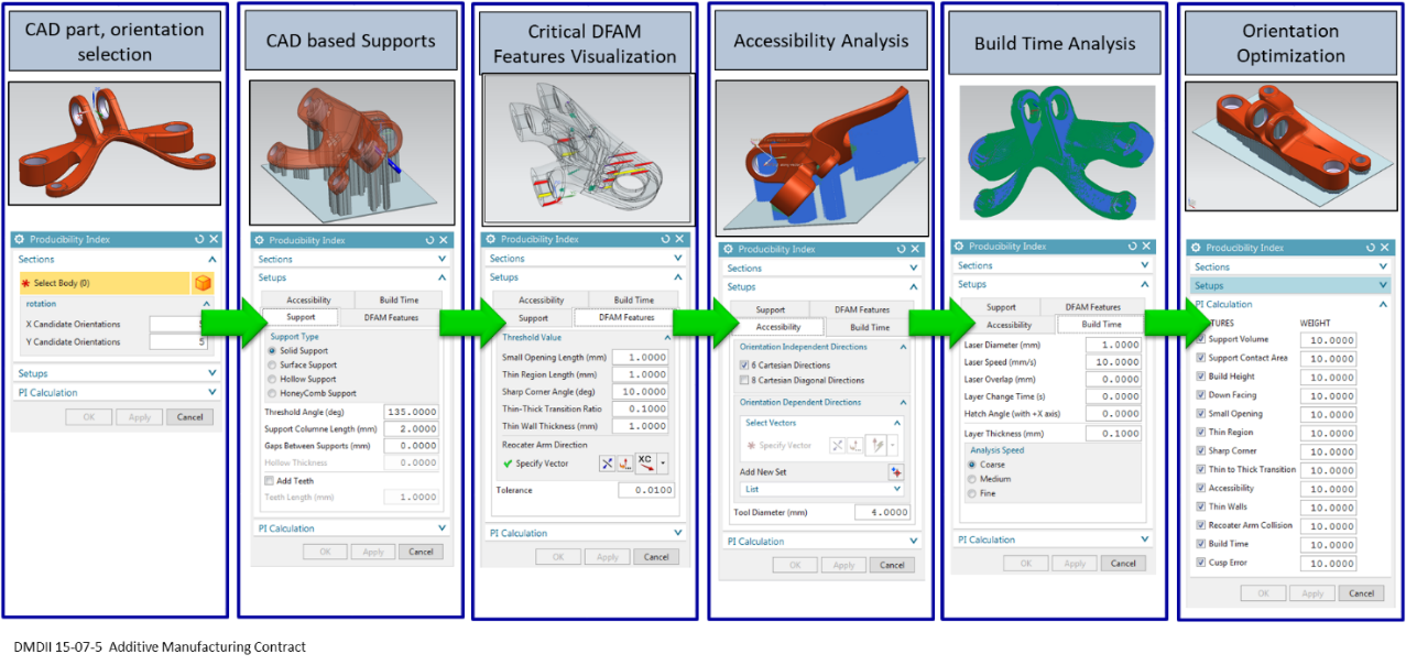 Showing an example of DFAM - Producibility Index Calculation.