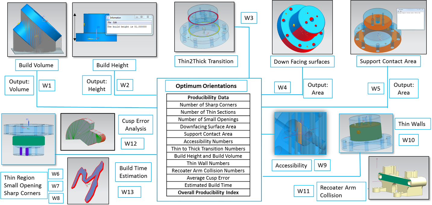 Producibility Index (PI) Calculation and Orientation Optimization