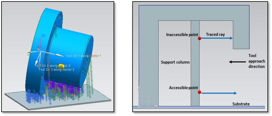 Support structure accessibility.