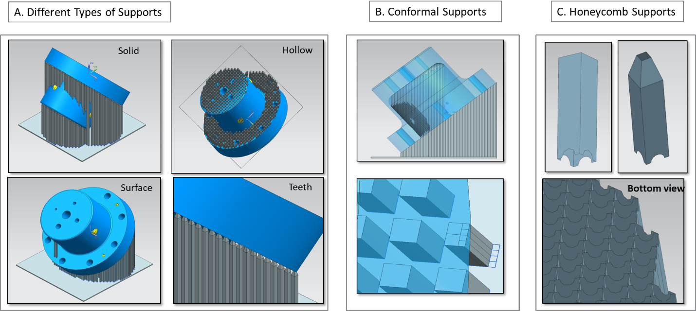 Different types of supports including solid supports, hollow supports, conformal supports and honeycomb supports.