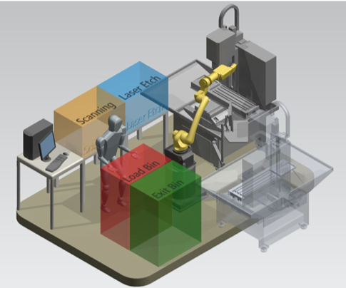 Diagram of robotic cell for removing tabs from engine blade