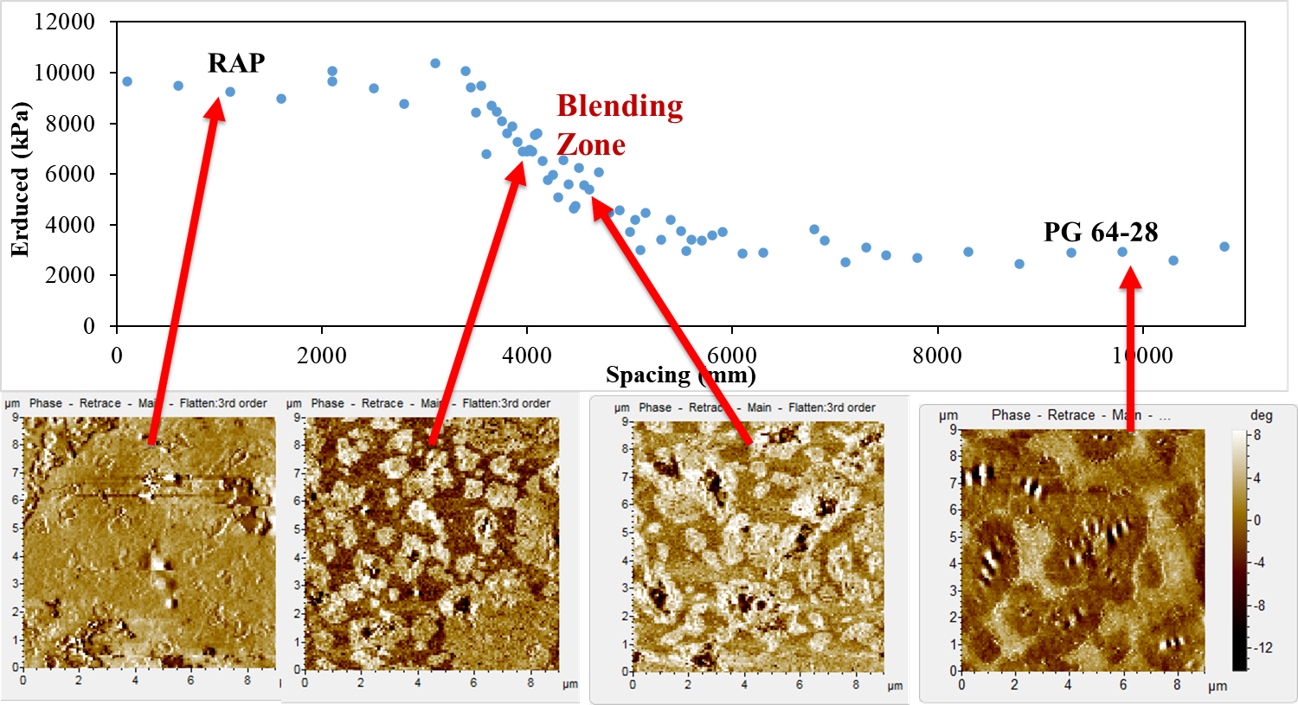 Image showcasing nanotechnology that has been implemented to design and evaluate infrastructure materials
