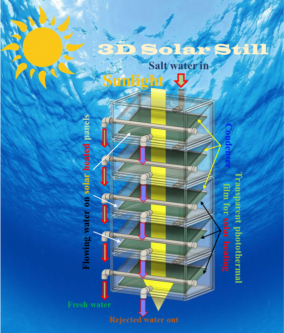 3-D Solar Still