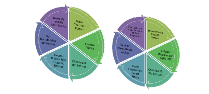 1) OCMI Science & Technology 2)Industrial Applications